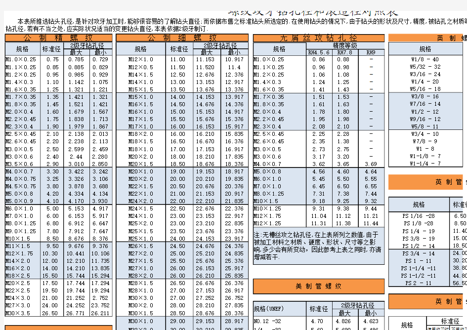 螺纹孔径和滚造径对照表