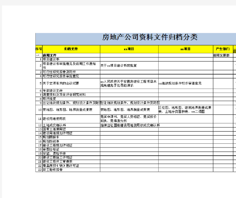 房地产公司资料归档分类