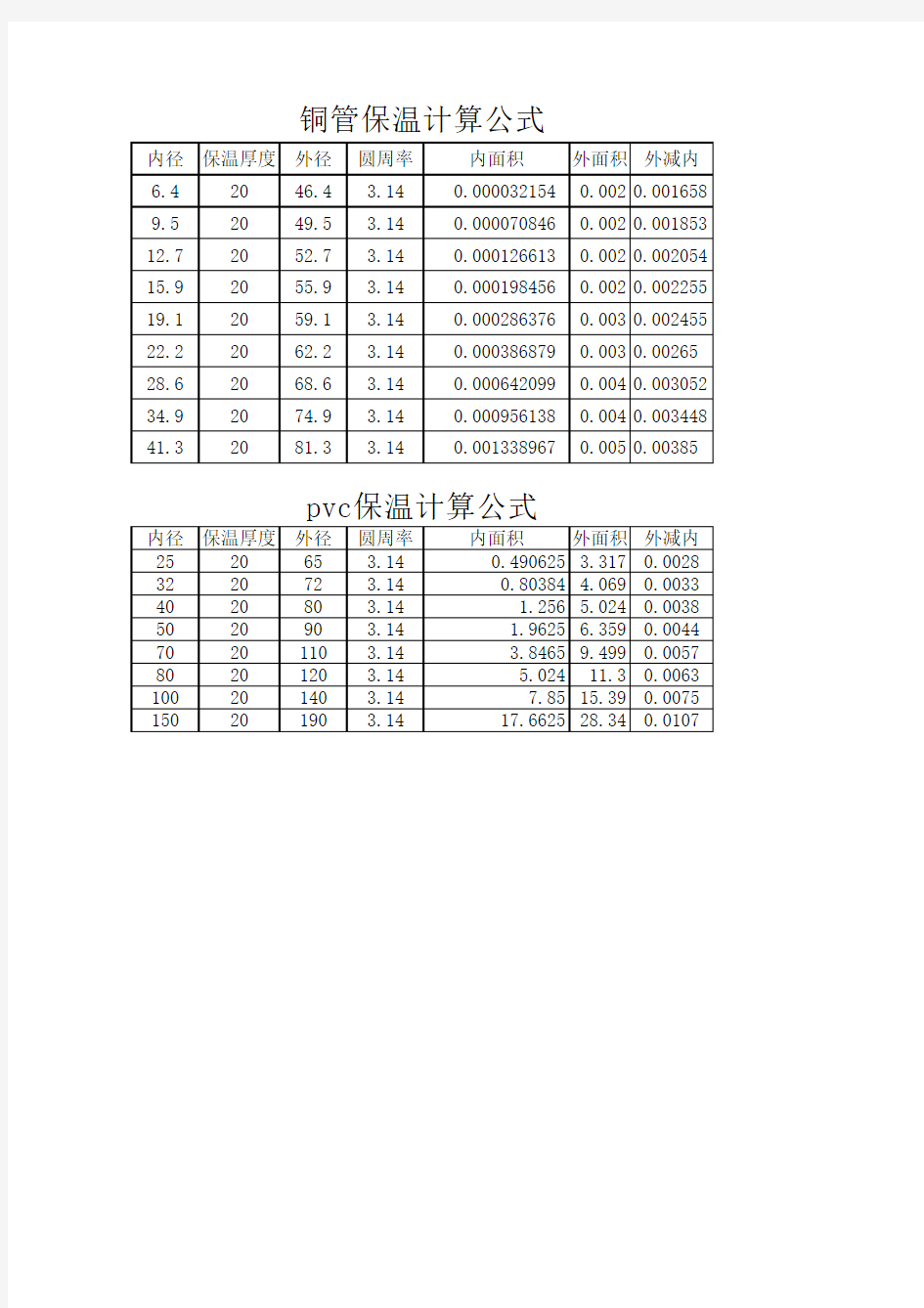 空调工程-铜管、PVC管保温计算公式