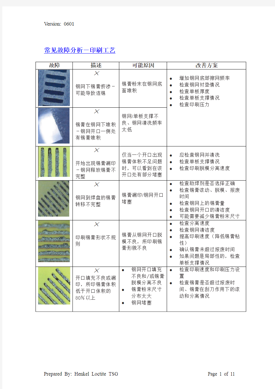 印刷工艺-常见不良分析