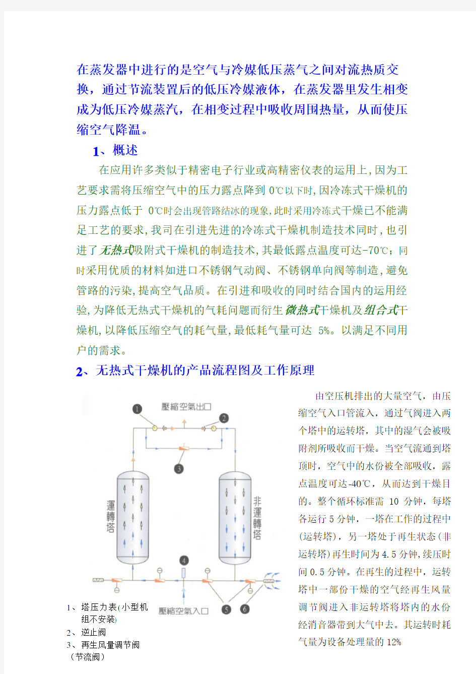 余热再生吸附式干燥机