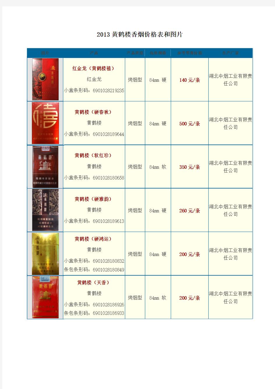 2013黄鹤楼香烟价格表和图片