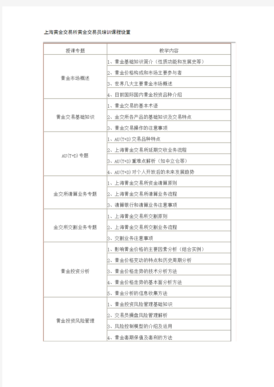 上海黄金交易所黄金交易员培训课程设置