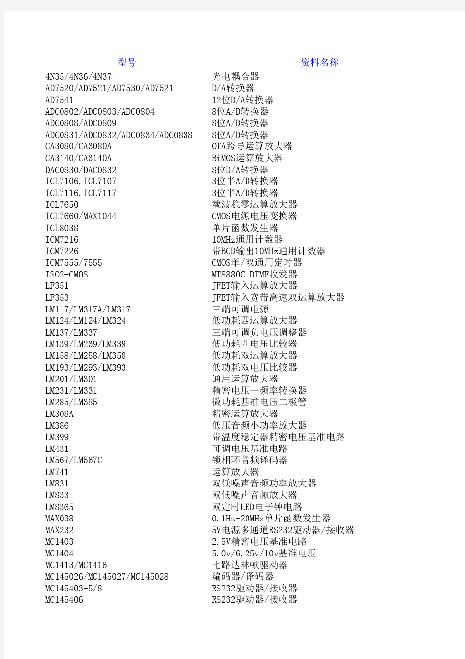 常用电子芯片资料