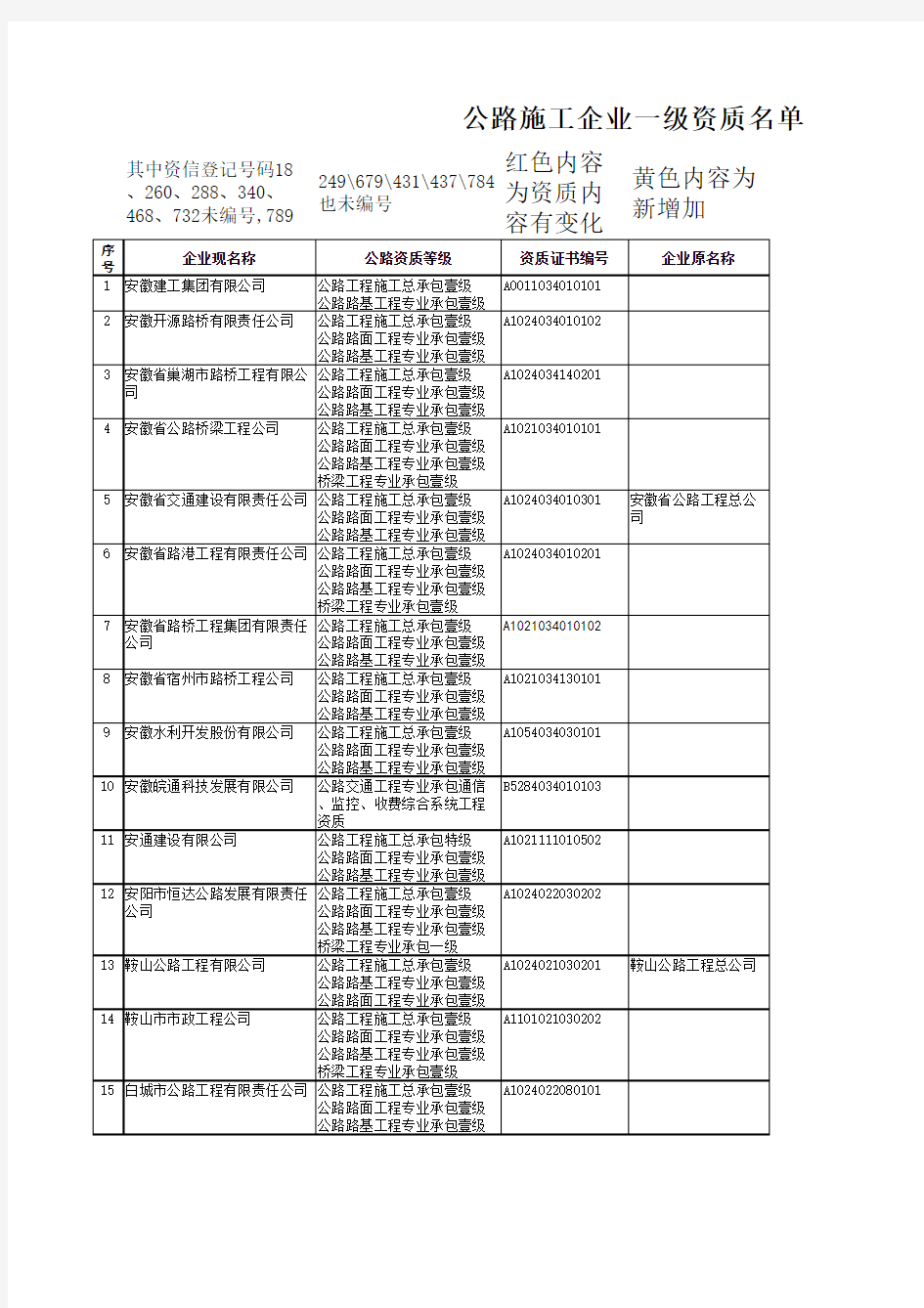 全国一级资质施工单位名单