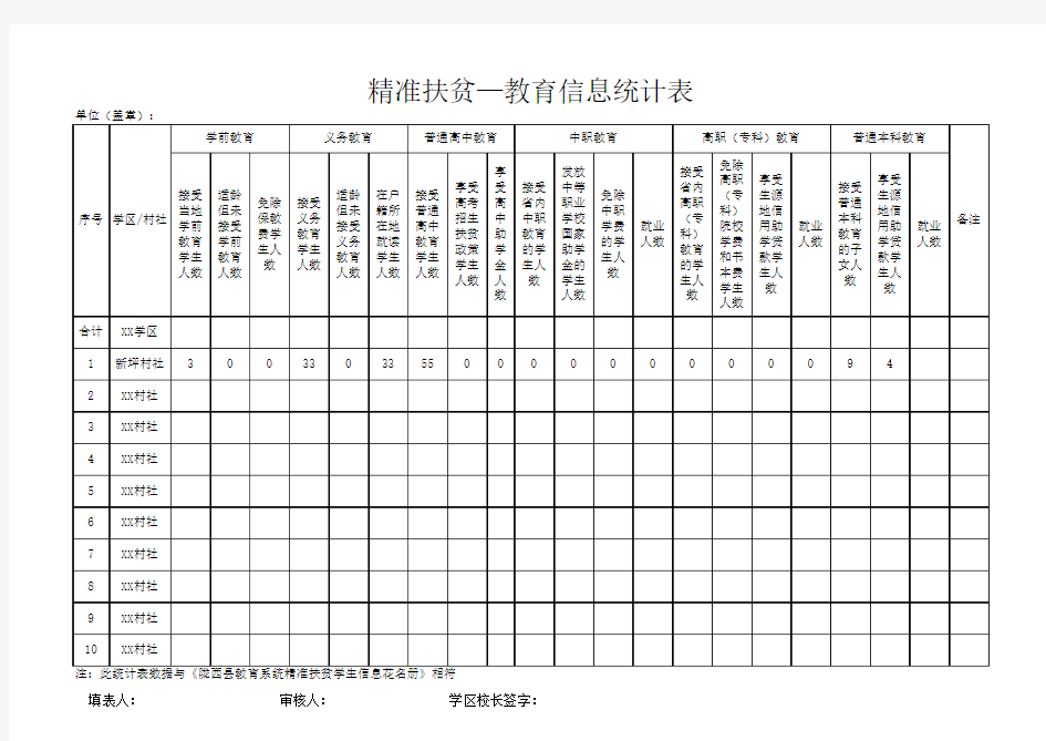 精准扶贫—教育信息统计表