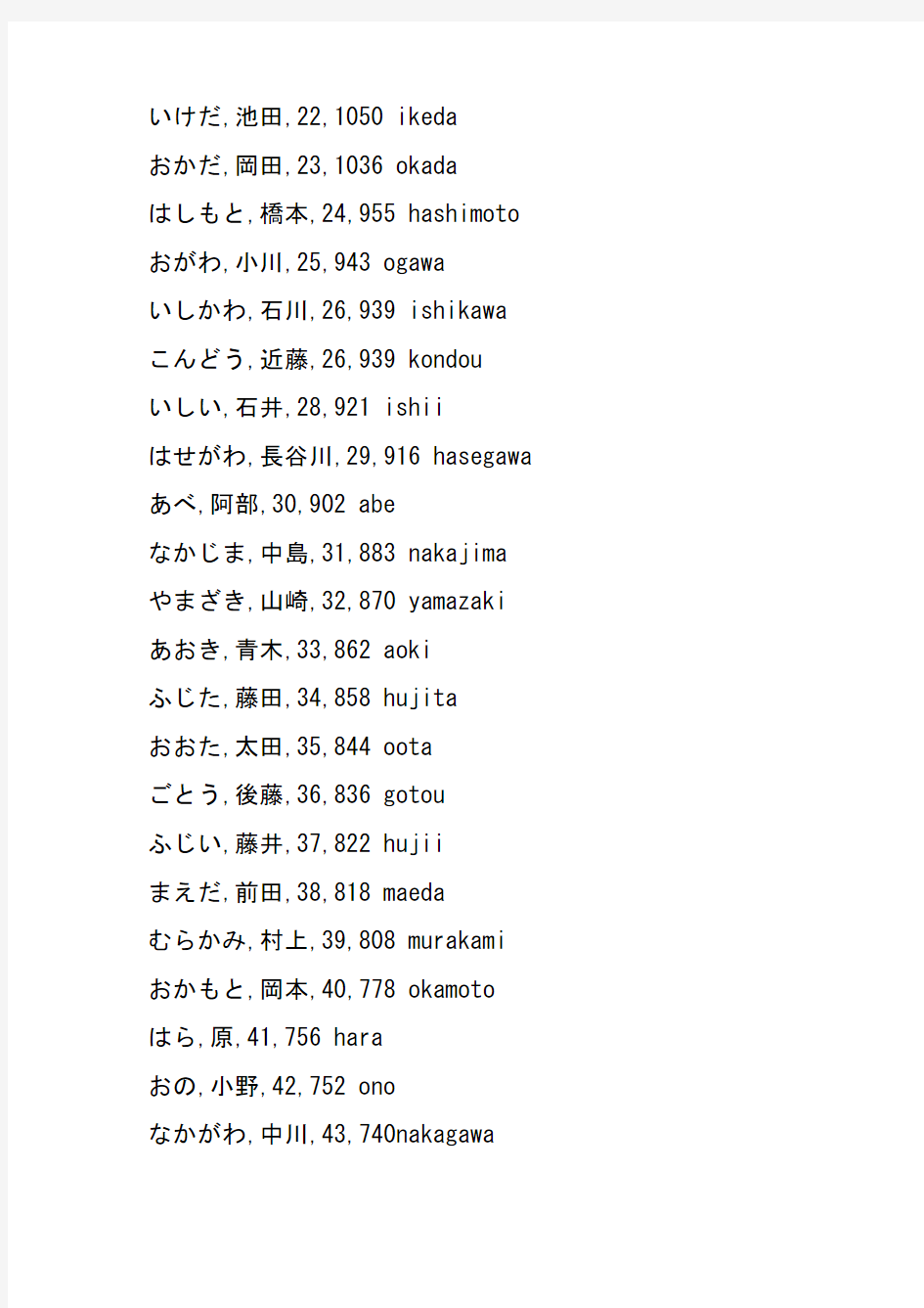 日本人姓氏的读法