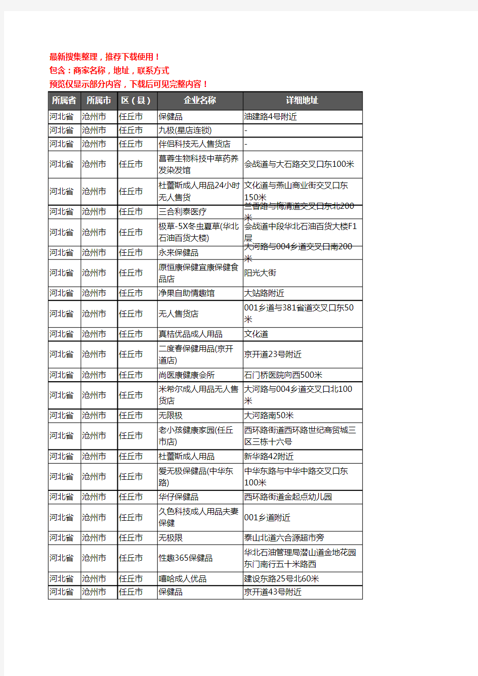 新版河北省沧州市任丘市保健品企业公司商家户名录单联系方式地址大全154家