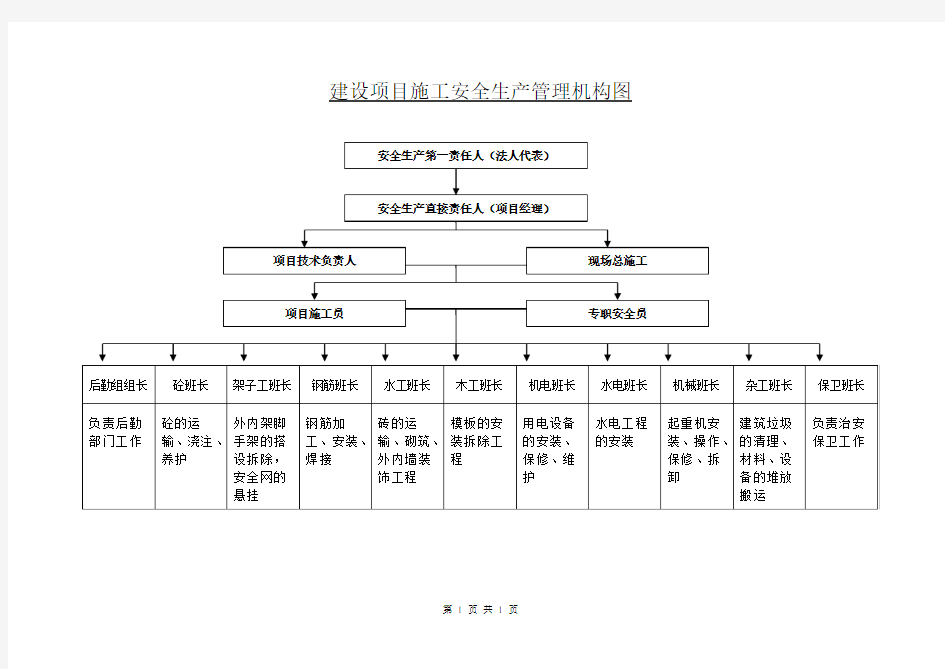 建设项目施工安全生产管理机构图