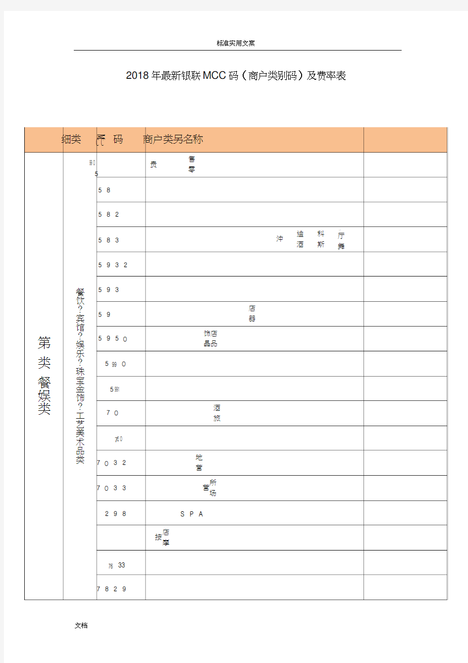 2018年最新银联MCC码(商户类别码)及费率表