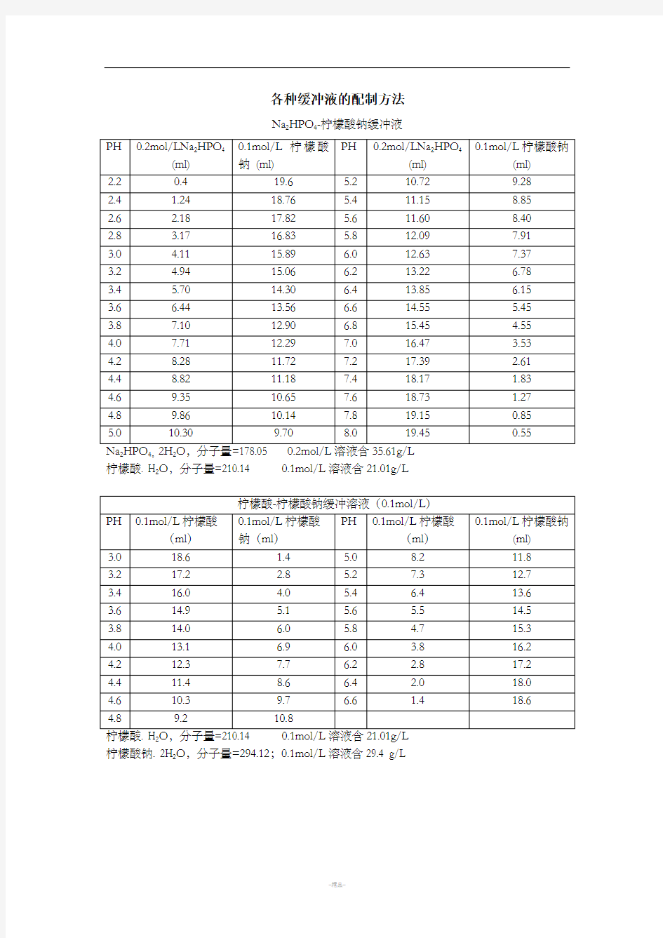 各种缓冲液的配制方法-60244