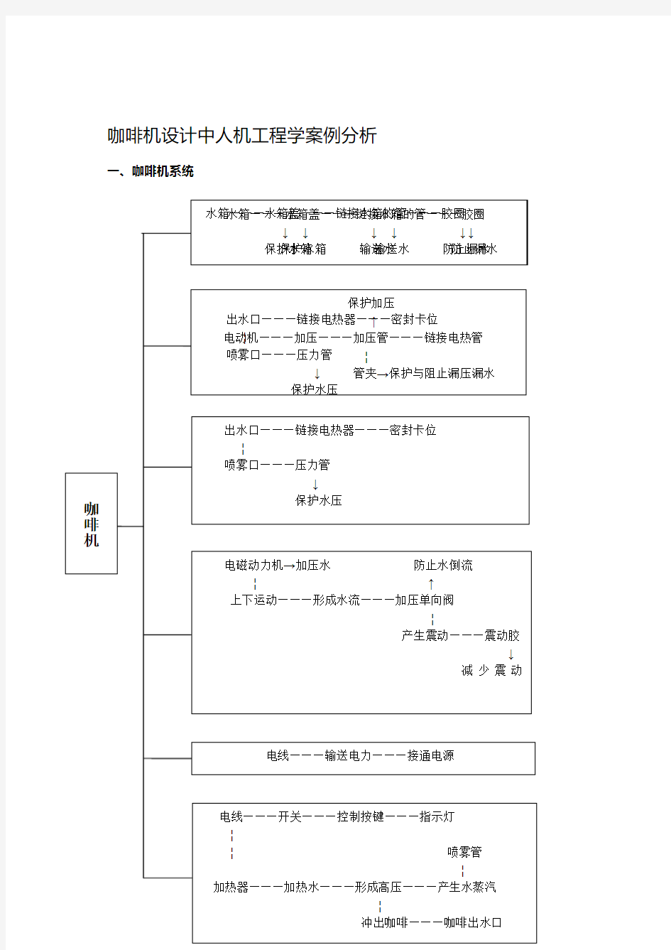 咖啡机设计人机工程学案例分析