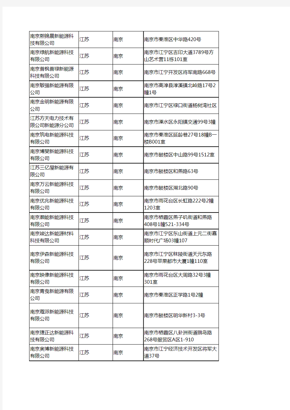 2020新版江苏南京新能源企业公司名录名单黄页联系方式大全227家