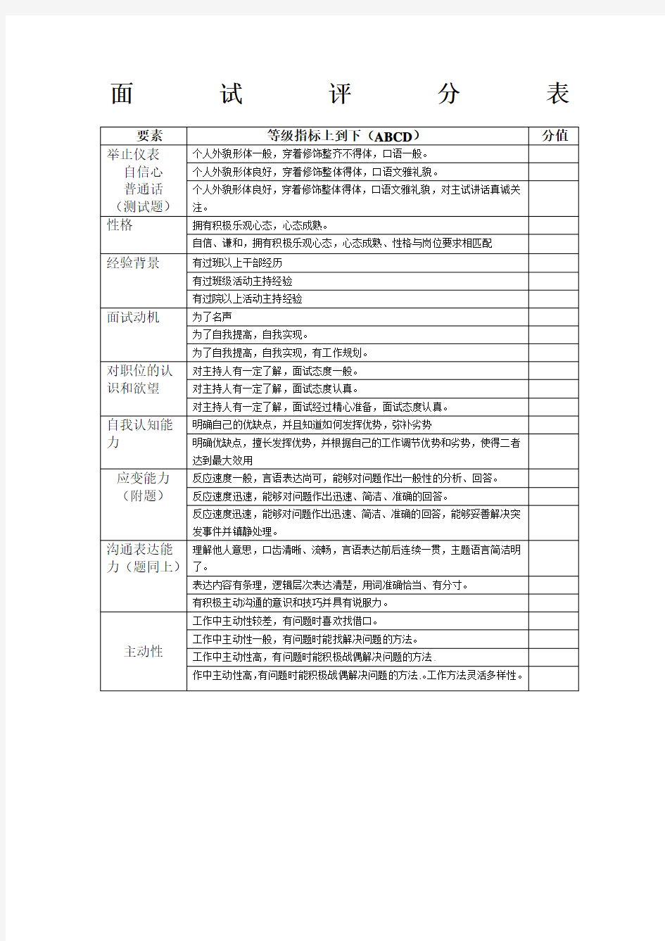 面试评分表模板