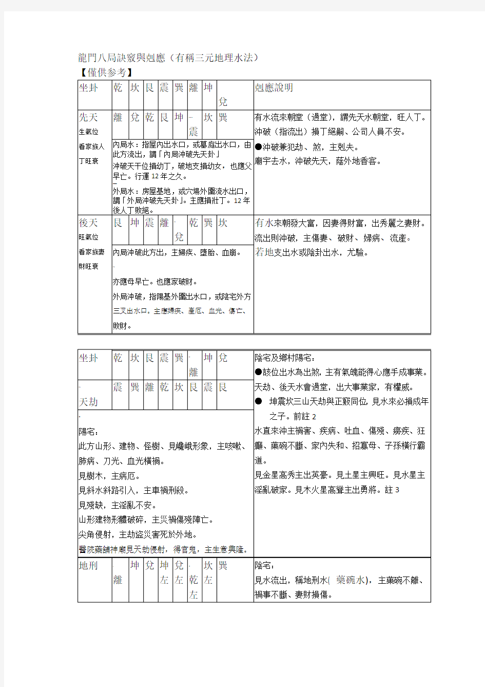 三元地理水法