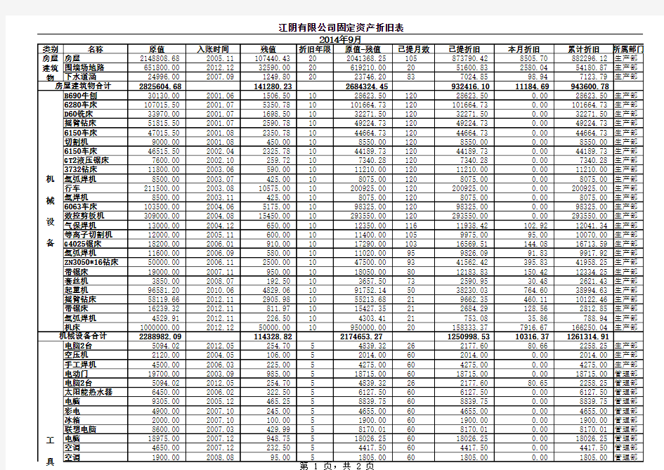 固定资产明细表格