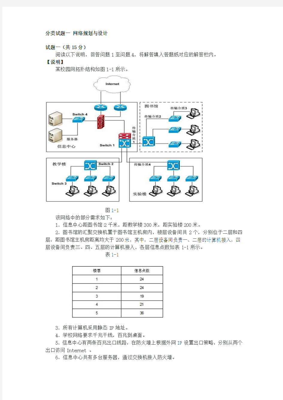 网络工程师考试下午试题分类一