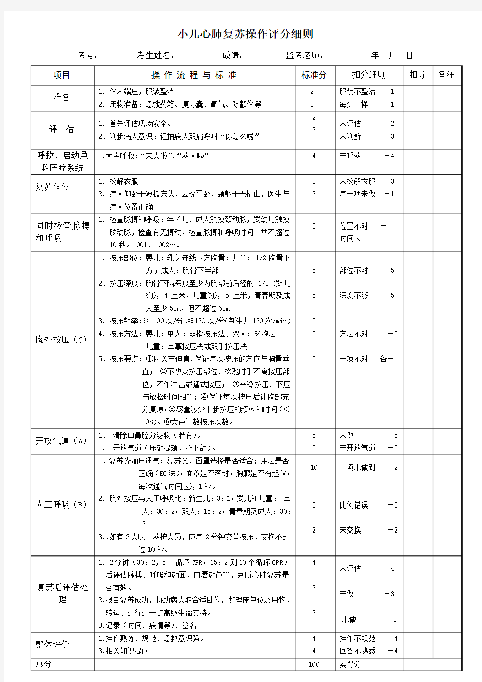 小儿心肺复苏操作评分细则