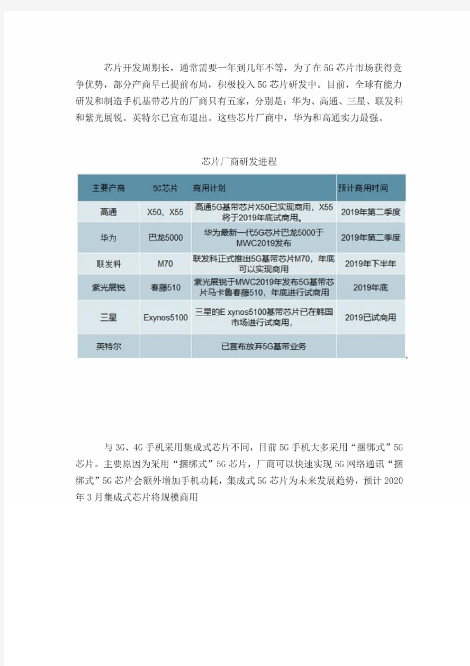 2021年中国5G手机芯片发展历史行业竞争格局及行业发展趋势分析