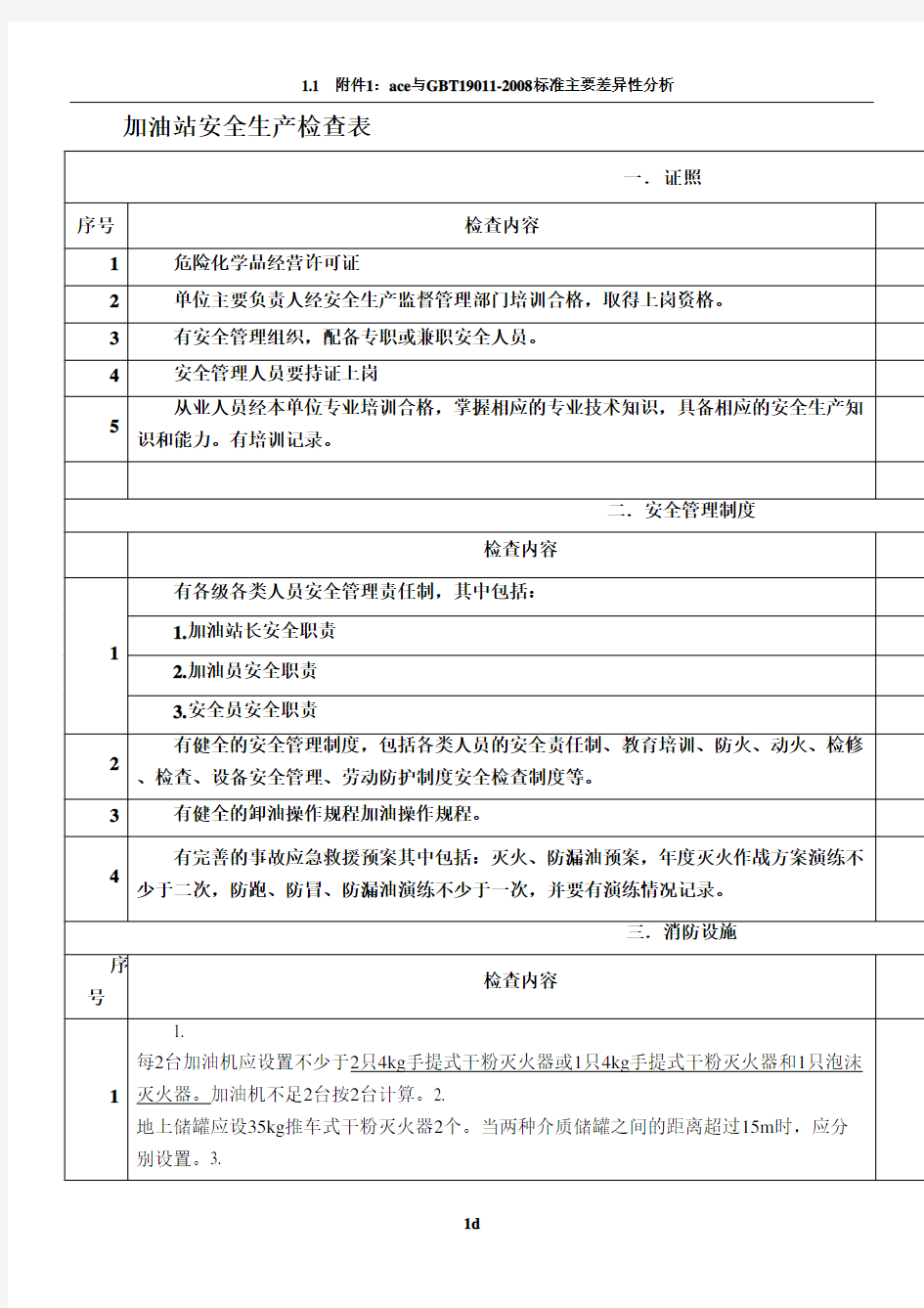 加油站安全生产检查表