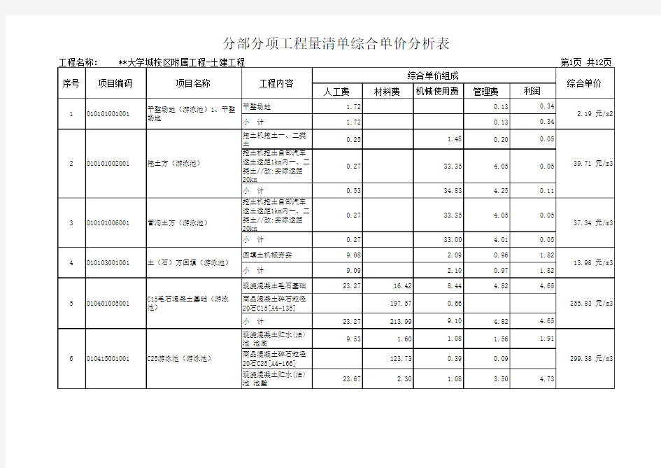 综合单价分析表(格式一)