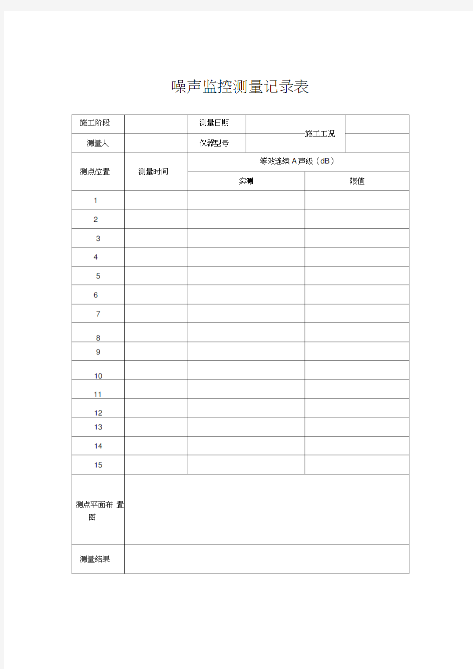 绿色施工安全文明施工现场相关台账表格教学提纲