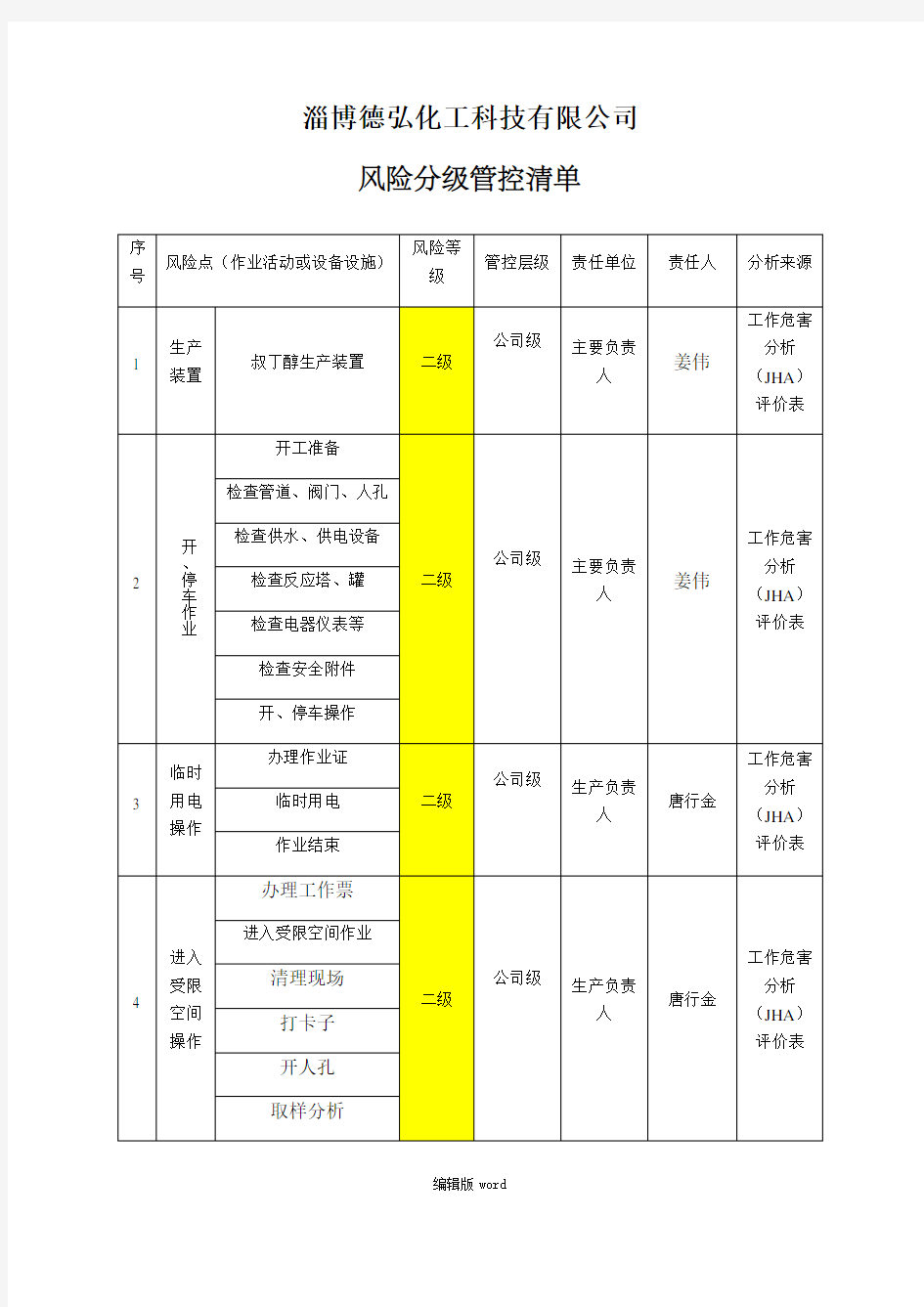 风险分级管控清单完整版本