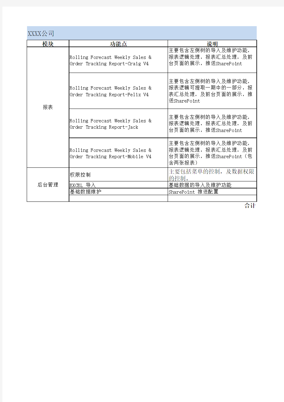 工作量评估_模板2_简单报价