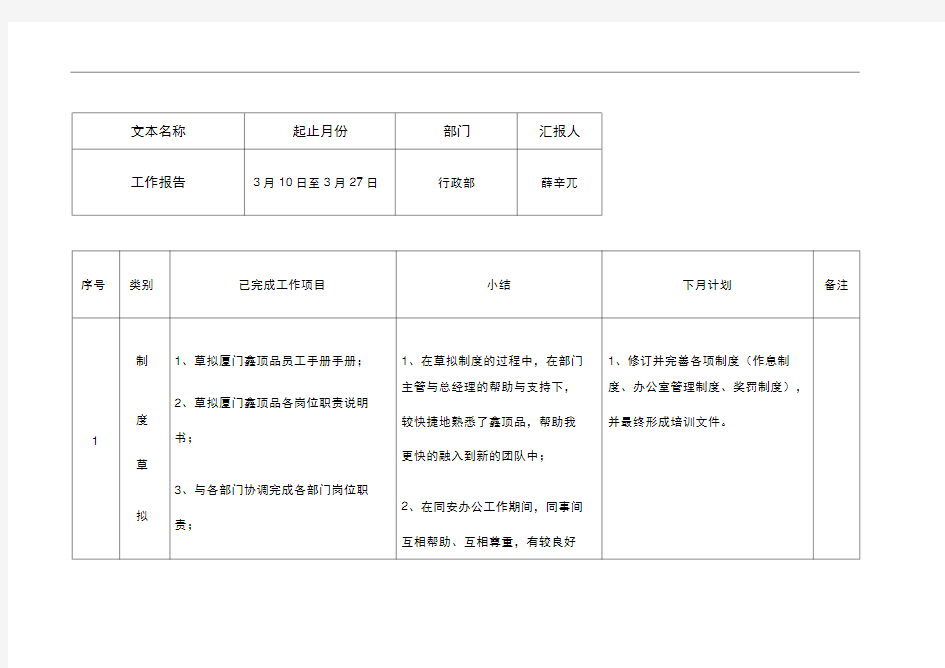 行政与人事部月度工作总结