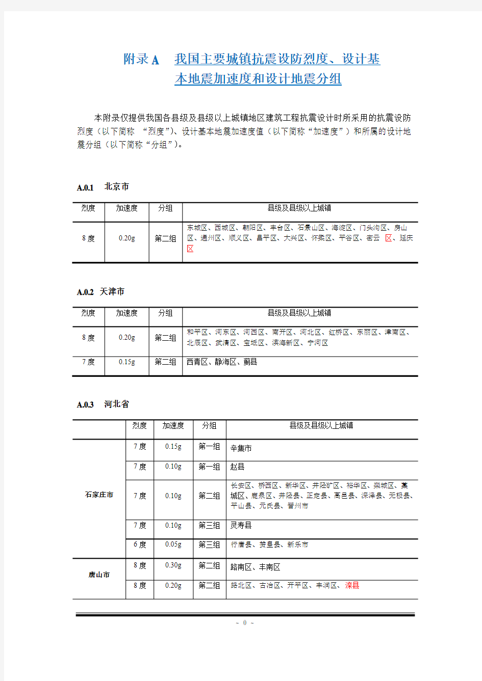 全国各城市抗震设防烈度和分组