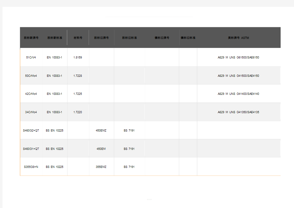 最全欧标美标钢材牌号对照表