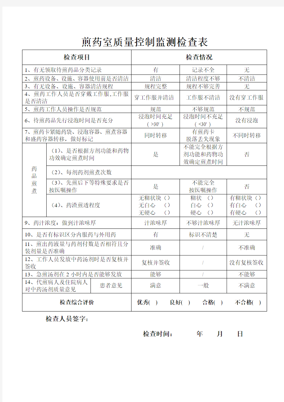 煎药室质量控制监测检查表[1]