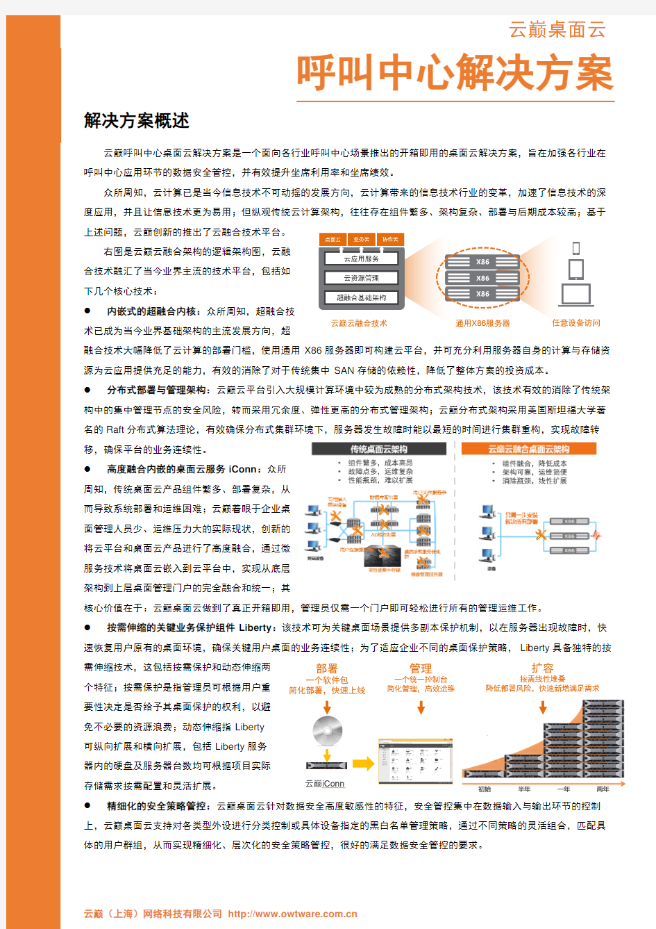 呼叫中心桌面云解决方案