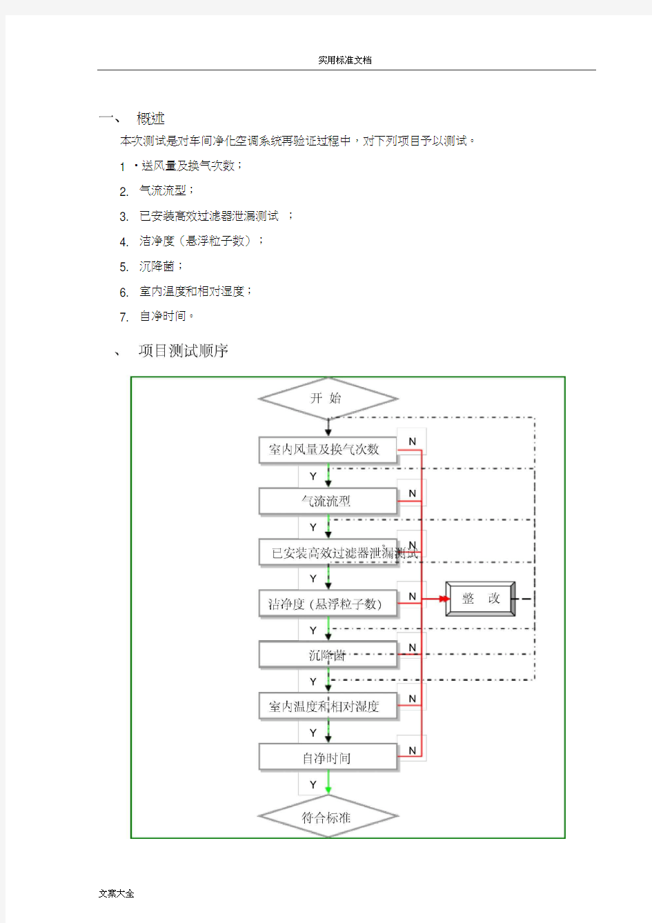 净化空调系统调试方案设计