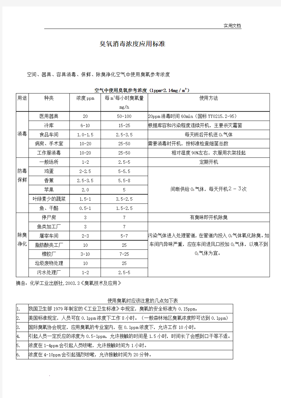 臭氧消毒浓度应用标准