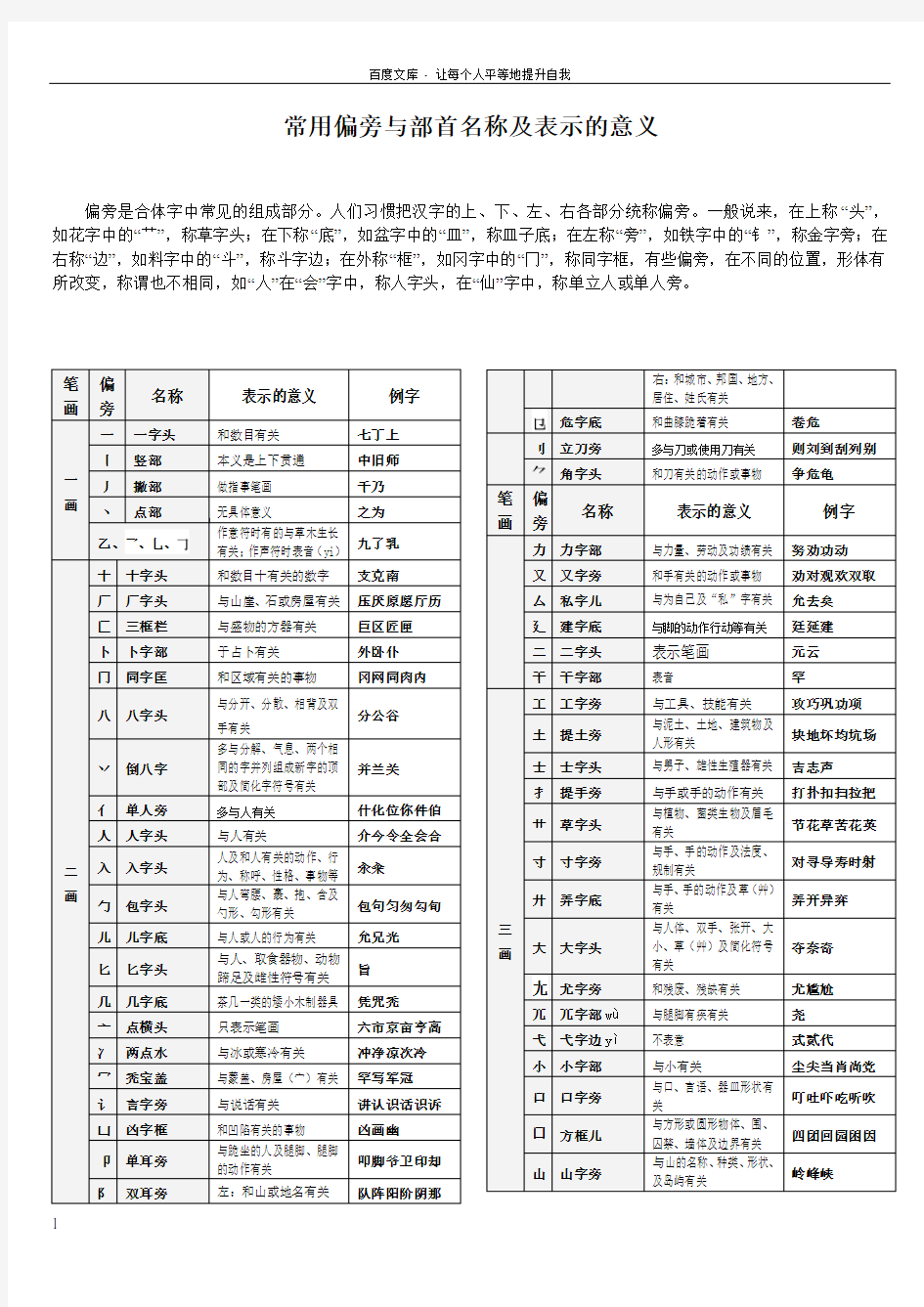 偏旁与部首名称及表示的含义完整方便查询