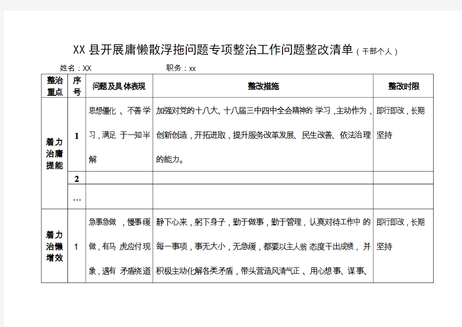 庸懒散浮拖问题专项整治工作问题整改清单