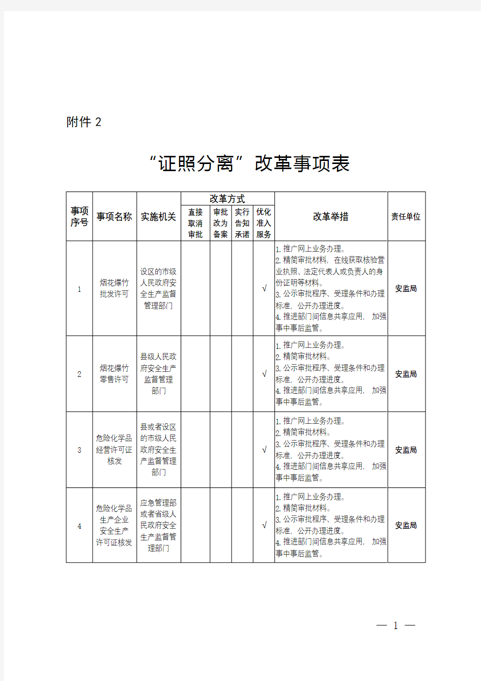 证照分离改革事项表【模板】