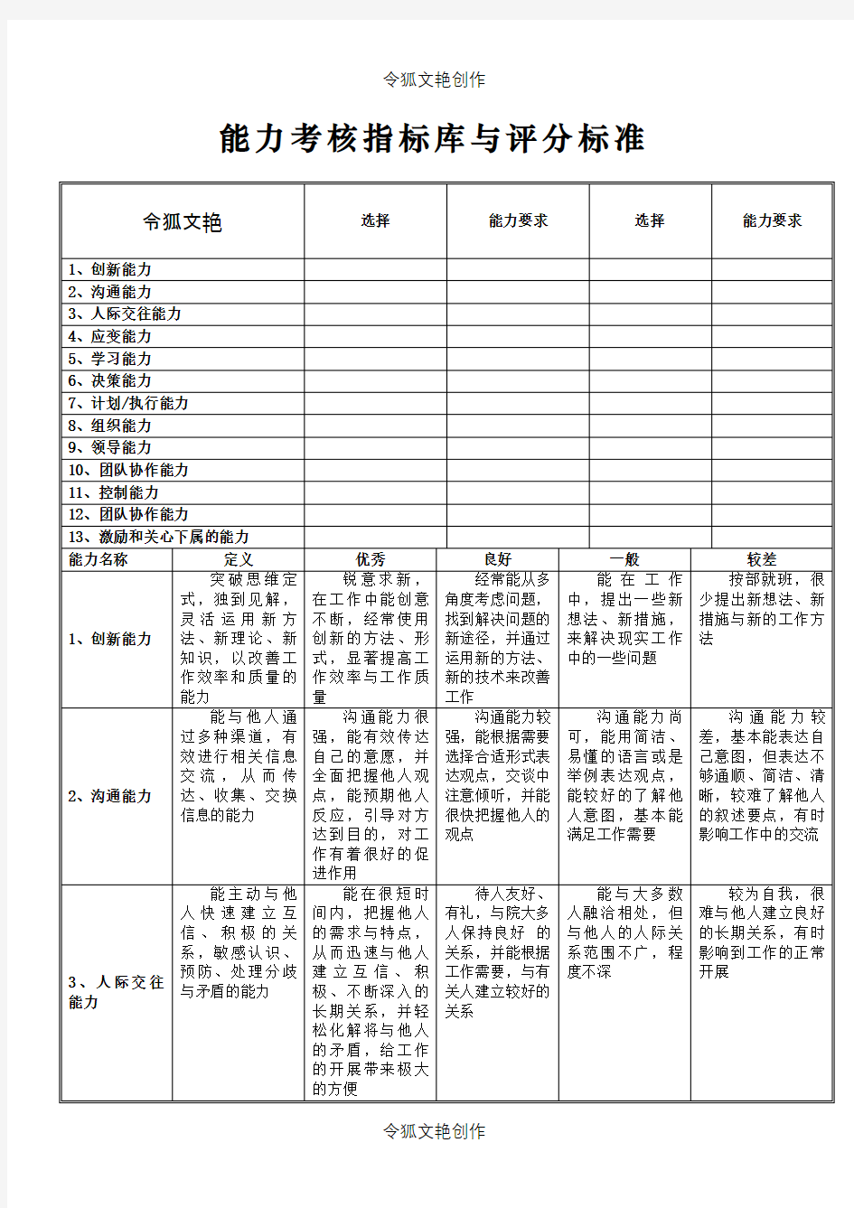 能力指标库与评分标准之令狐文艳创作