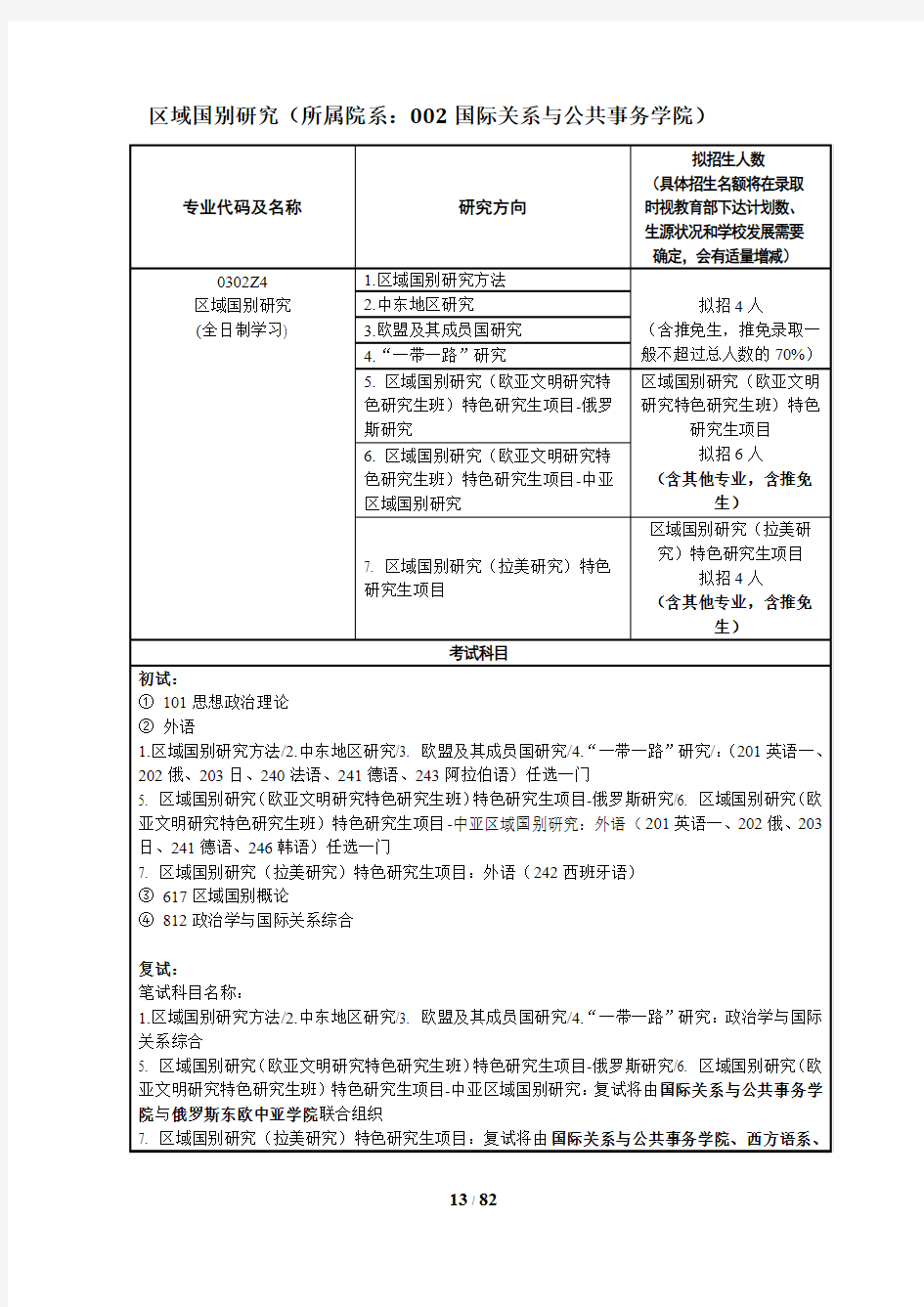 2019上海外国语大学区域国别研究考试大纲