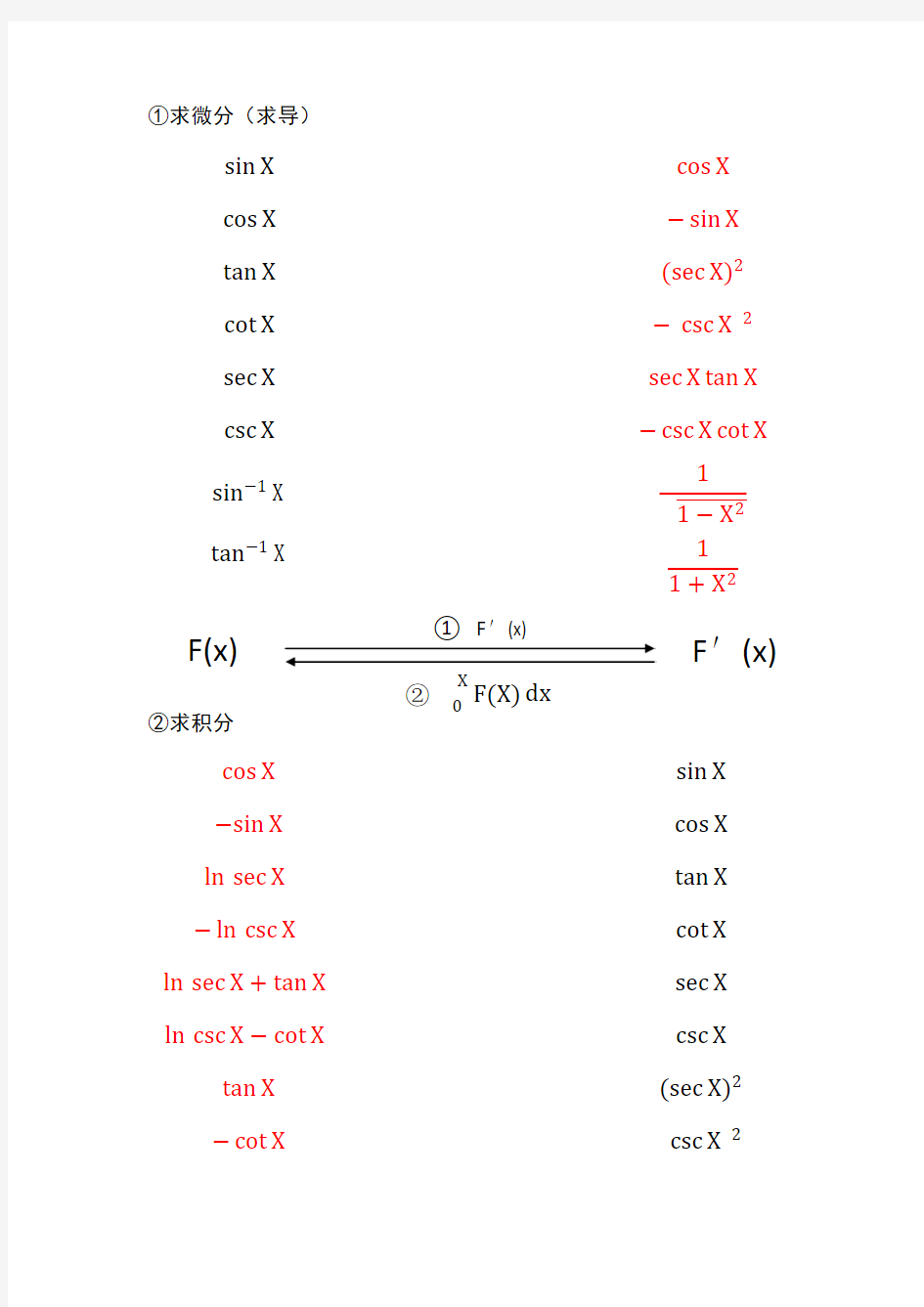 三角函数微分积分关系简表