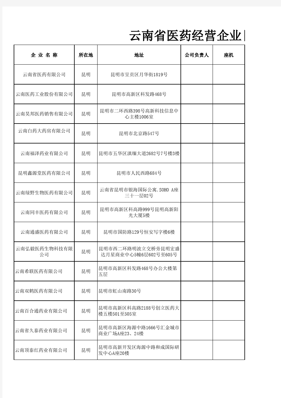 云南省医药企业名录