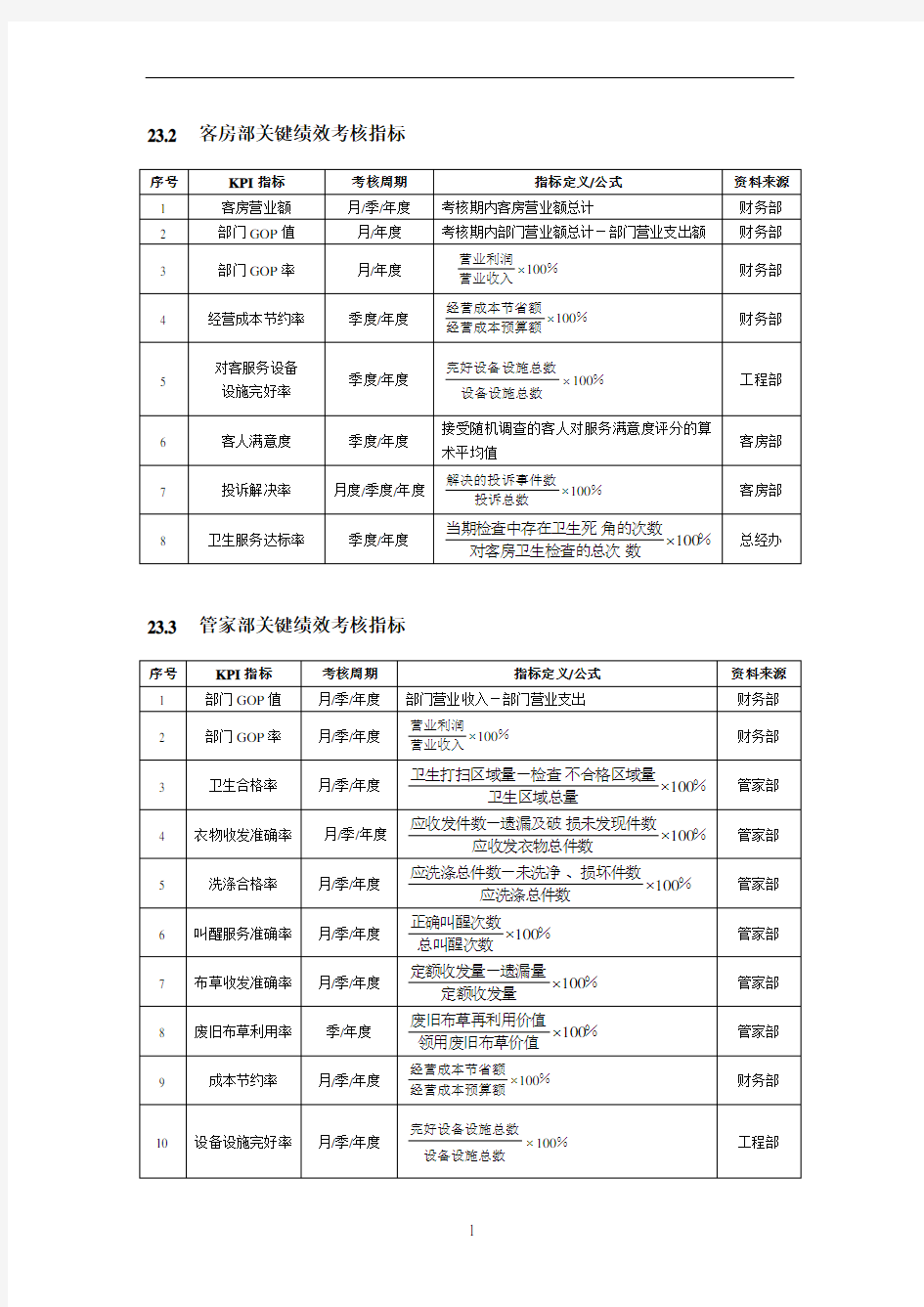 客房部绩效考核参考