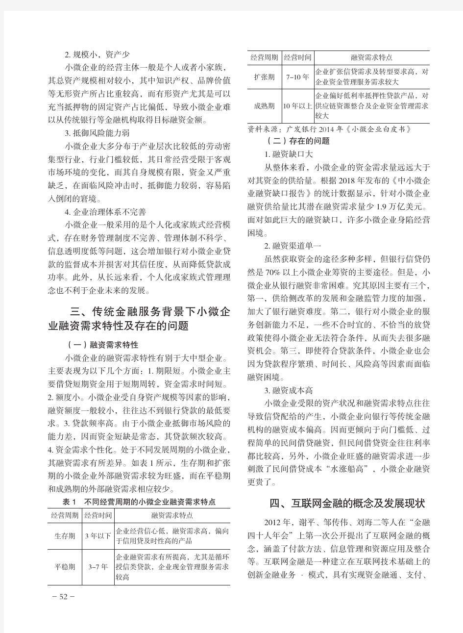 互联网金融背景下小微企业融资模式研究