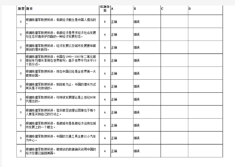 继续教育考试-低碳宜居新型城市建设(上)-试卷及答案