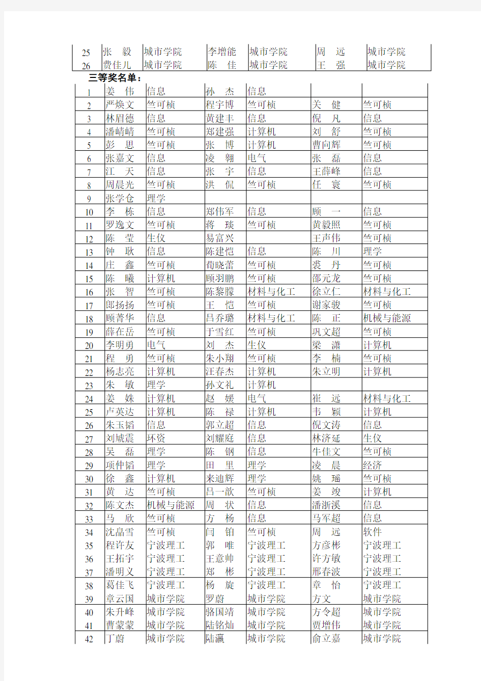 浙江大学第二届大学生数学建模竞赛获奖名单