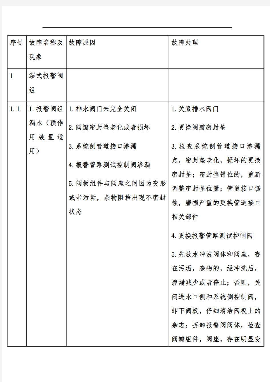 注册消防工程师表格