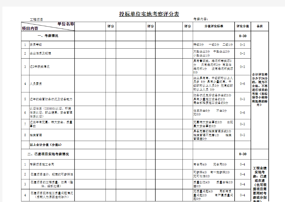 投标单位考察评分表(内部)