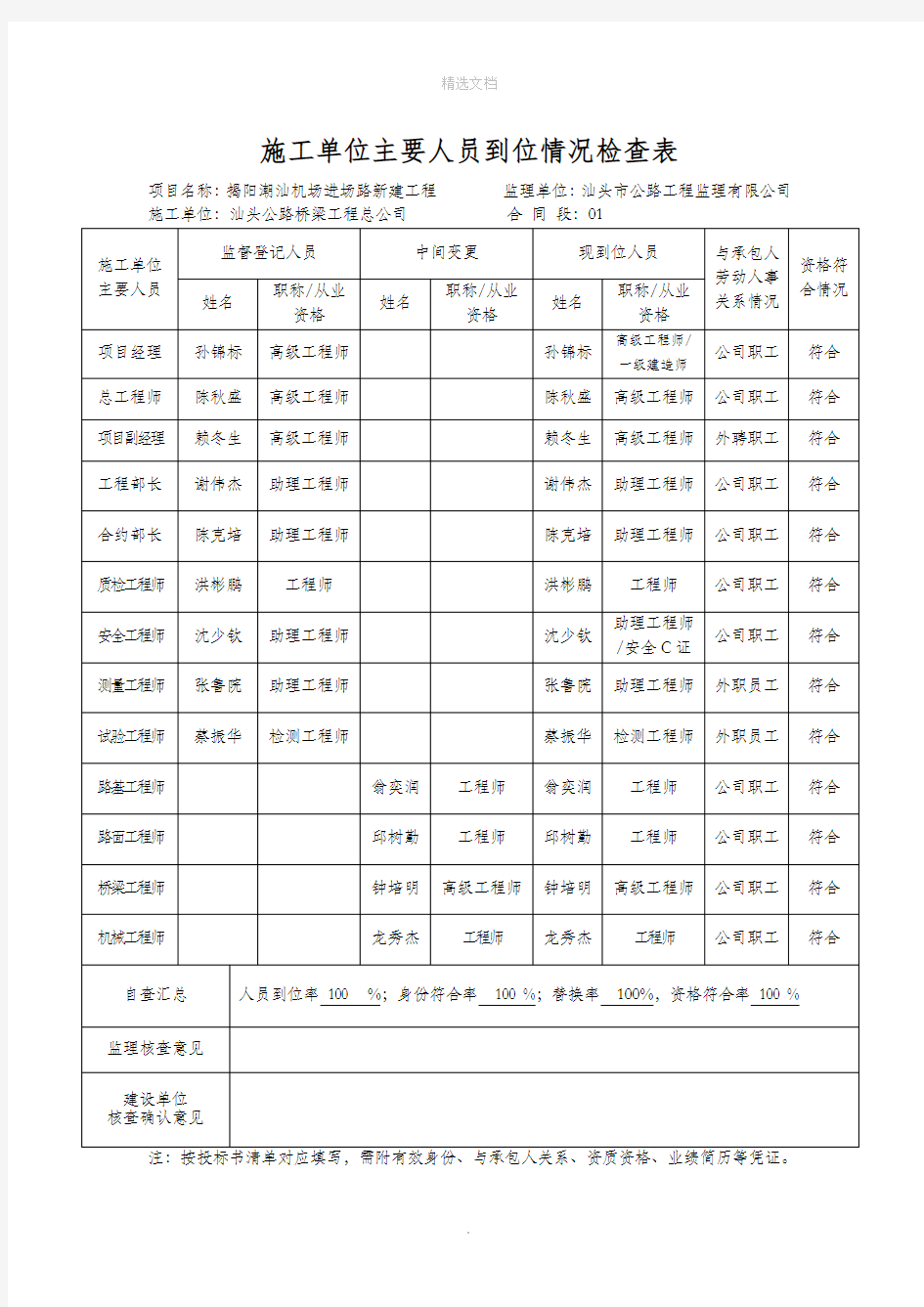 施工单位人员到位情况检查表