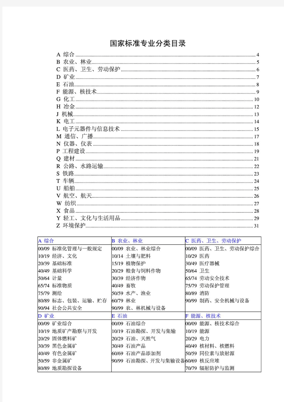 我国标准与文献分类号(含具体明细表)